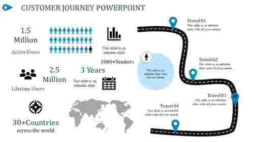 customer journey powerpoint-Customer Journey Powerpoint